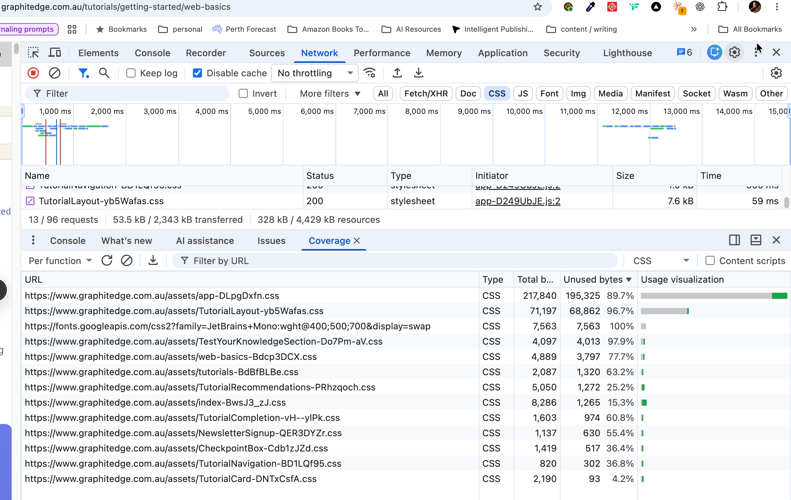 Chrome Coverage listing CSS resources with total bytes, unused bytes and usage bars.